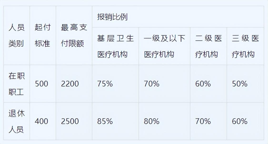 黄石市生育报销最新规定全面解析