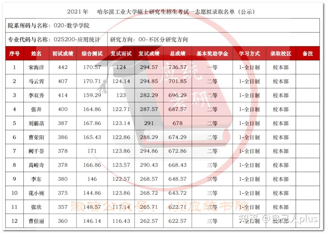 哈工大硕士补助政策最新解析