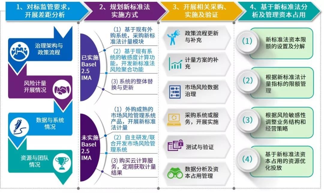 新澳门最精准正最精准｜连贯性执行方法评估