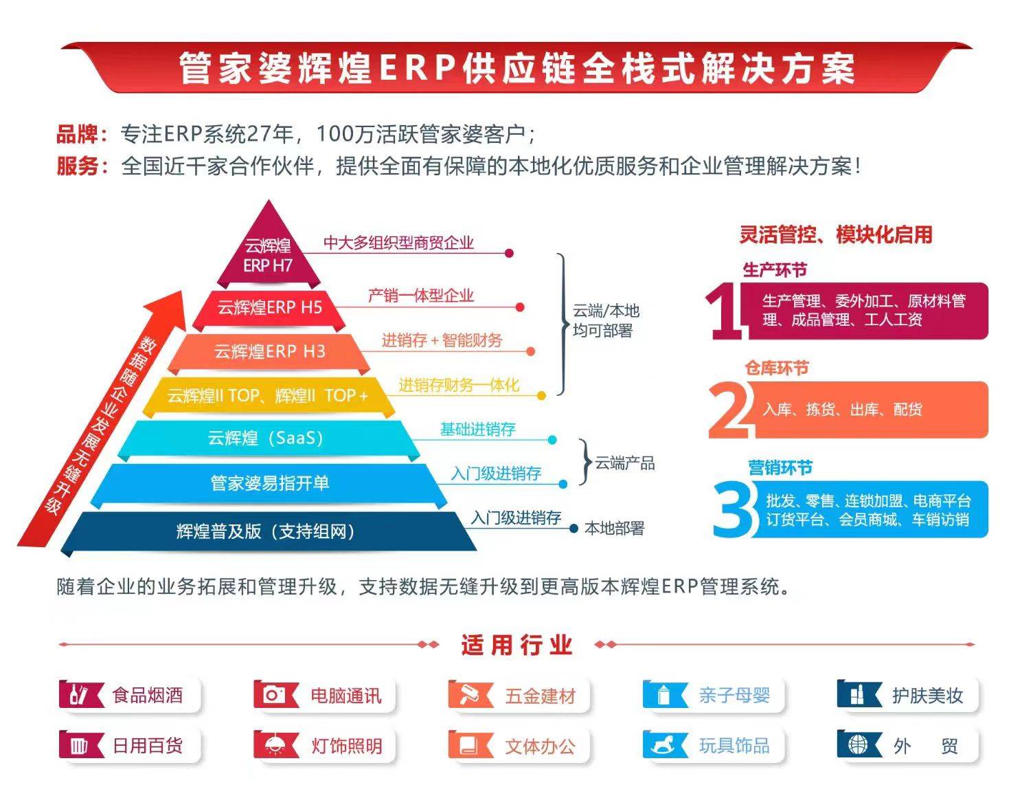 7777788888精准管家婆｜数据解释说明规划