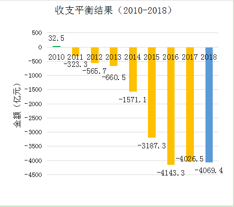 2024新澳门天天开好彩大全正版,统计分析解释定义_FHD版48.530