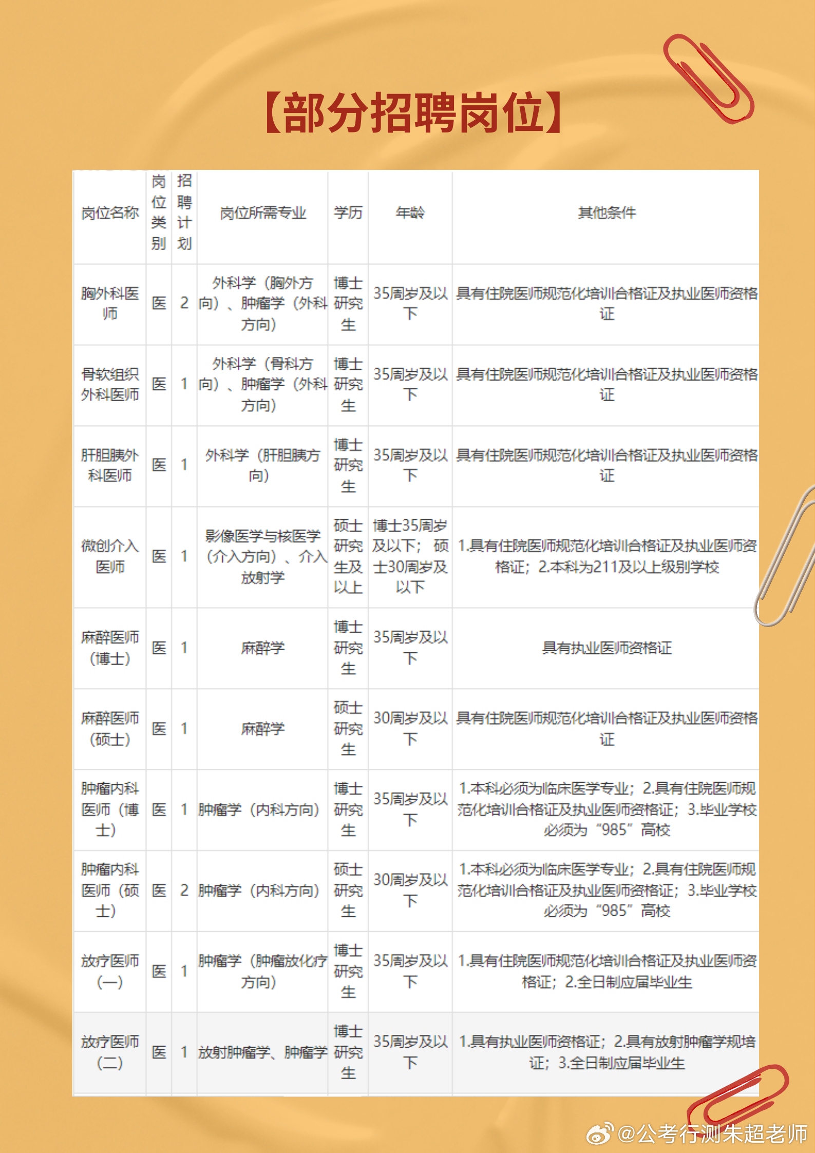 温州医院最新招聘信息动态与未来展望