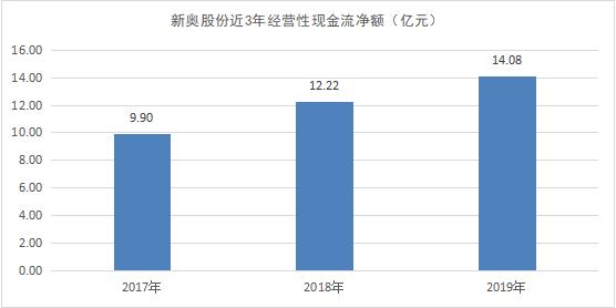 2024新奥正版资料免费,全面实施策略数据_5DM90.405