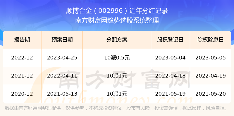 2024香港6合开奖结果+开奖记录｜最新正品含义落实