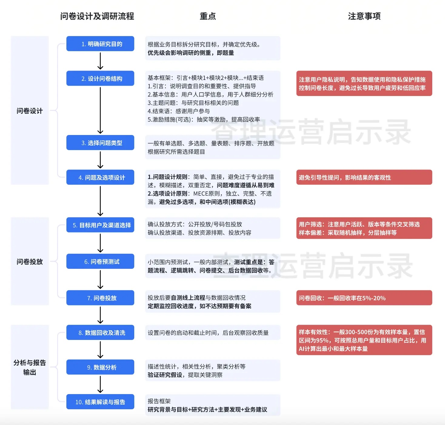 2024新奥精准资料免费,深入数据策略解析_M版34.512