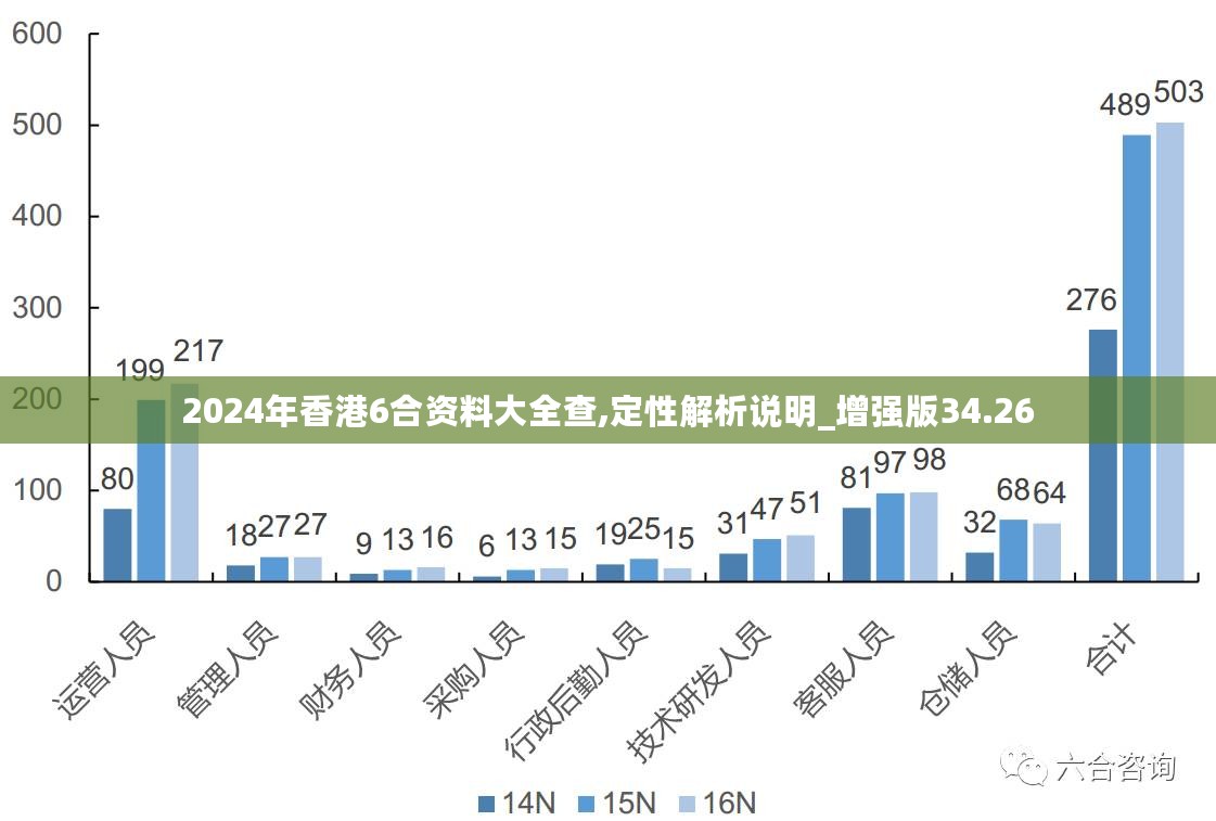 2024新奥正版资料免费提供｜数据解释说明规划