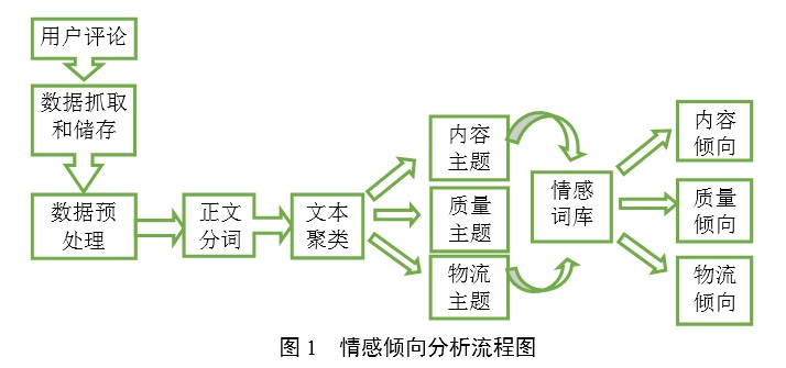 四肖中特期期期准四免费网站｜数据解释说明规划