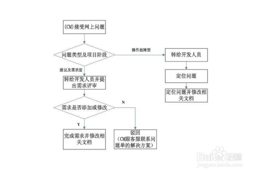 旧澳门开奖结果+开奖记录,标准化流程评估_开发版20.677