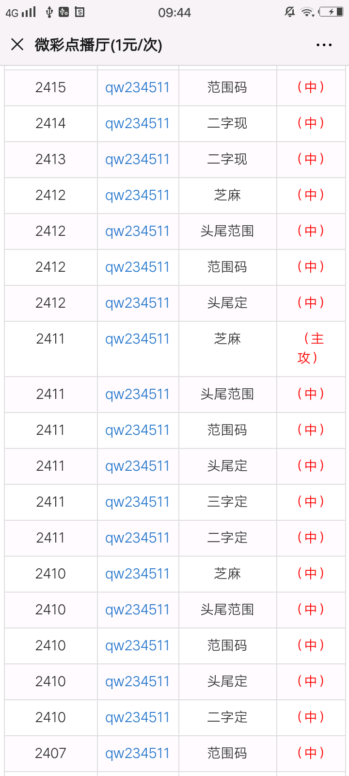 一肖一码100-准资料,实地设计评估数据_豪华版69.230