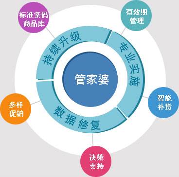 新奥开什么今晚管家婆｜最新正品含义落实