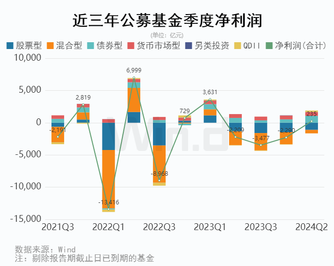 澳门六开奖结果2024开奖记录今晚直播视频｜统计解答解释落实