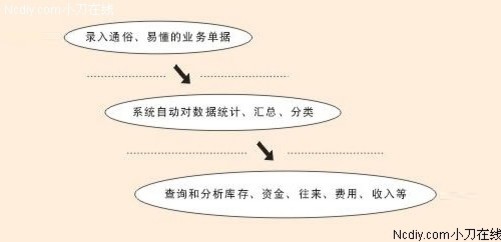 管家婆白小姐四肖四码｜适用计划解析方案