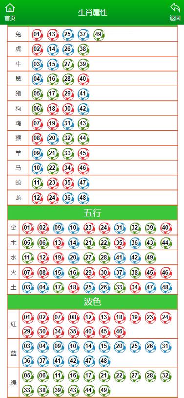 澳门天天彩期期精准十二生肖｜最佳精选解释定义