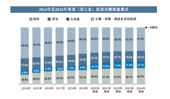 2024新奥免费看的资料｜最佳精选解释定义