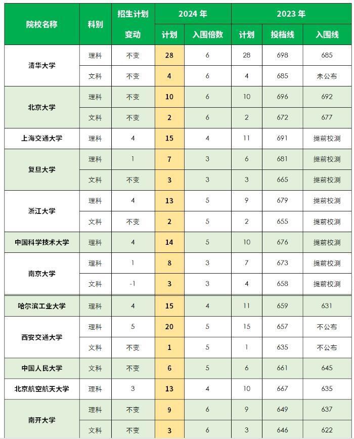 2024澳门天天彩免费正版资料｜数据解释说明规划