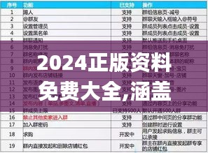 2024年全年資料免費大全優勢｜最新正品含义落实