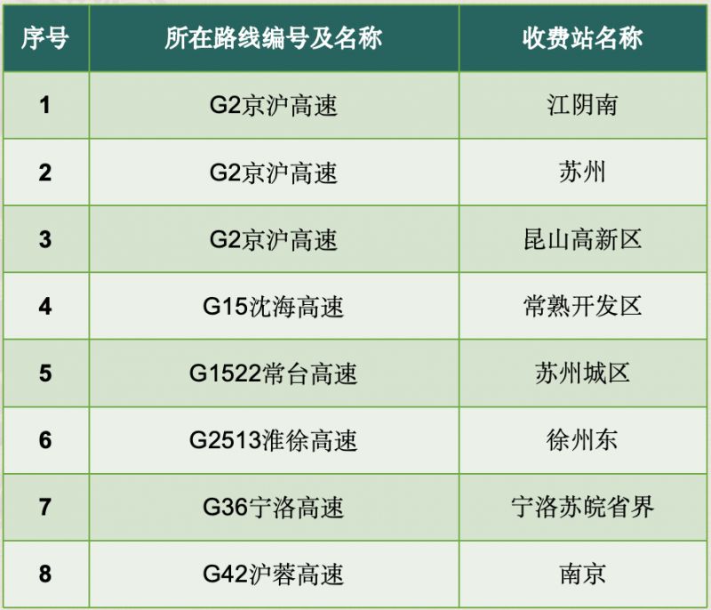 2024新奥免费资料｜高速应对逻辑