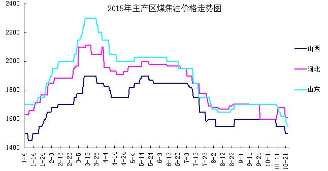 山东煤炭价格最新动态解析