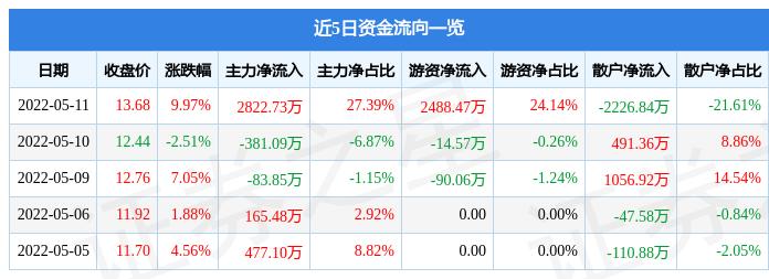 疫苗最新股市动态深度解析，市场反应与影响探讨