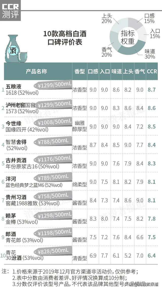 最新酒评比揭晓，酒类世界的精彩探索