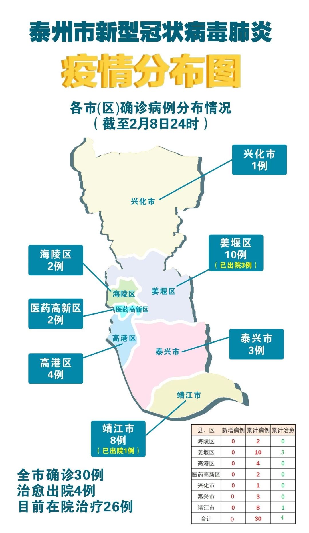 泰州最新疫情态势分析报告