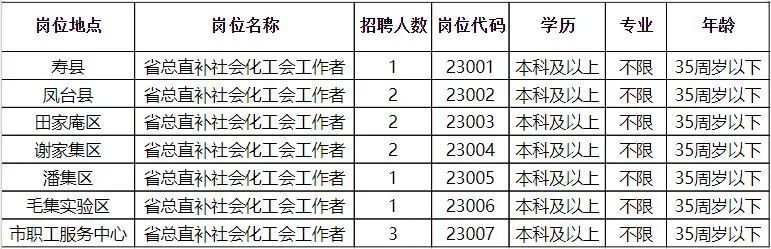 徐闻县发展和改革局最新招聘信息深度解读