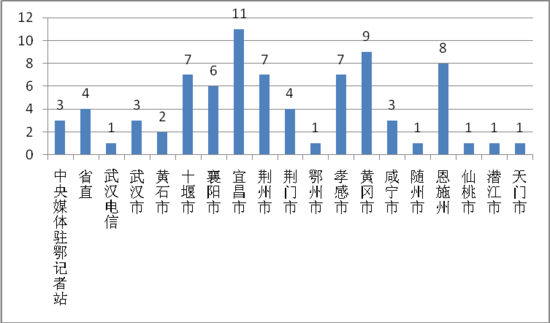 湖北最新舆情概览报告发布