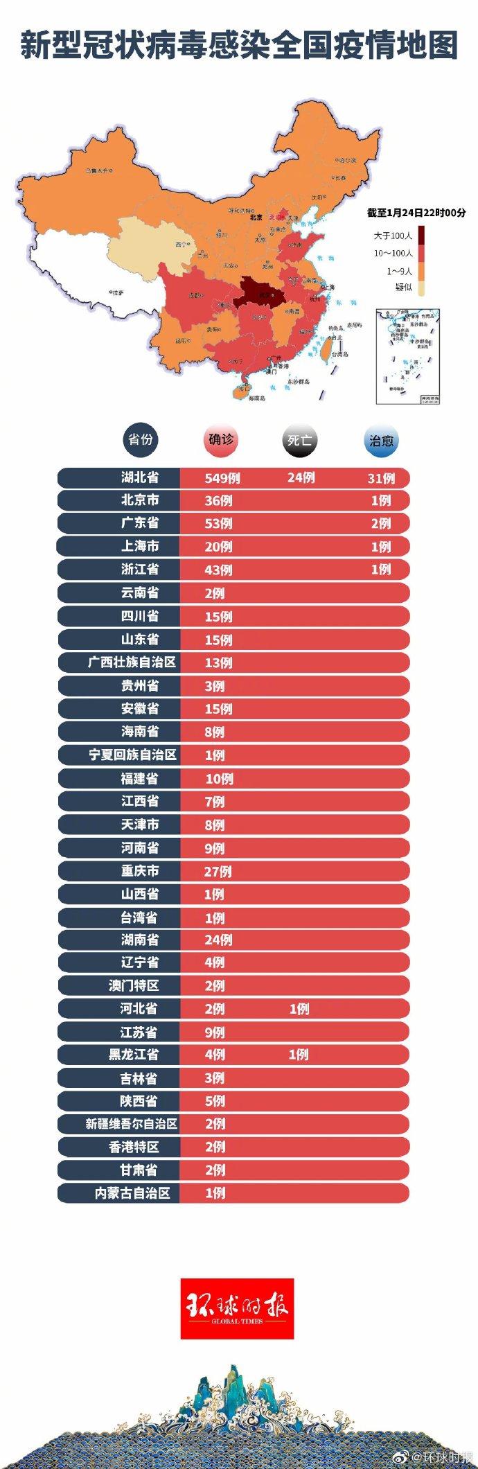 全球最新疫情确诊数据概况及应对策略