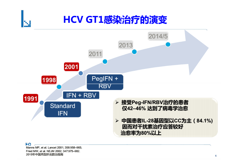 医疗领域重塑新篇章，最新治疗进展引领革新风潮