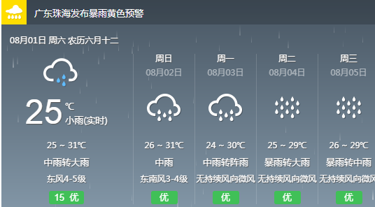 佛堂村委会天气预报更新通知