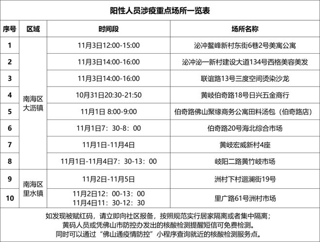 顺德最新病例，疫情防控的挑战及应对策略